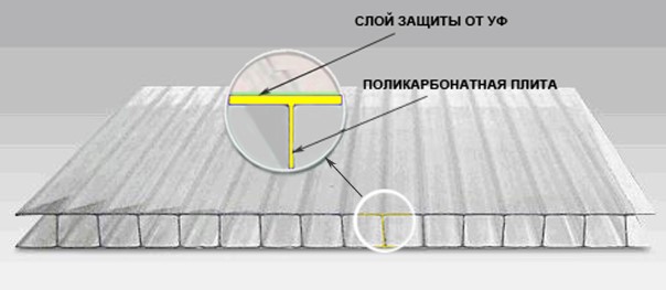 Сотовый поликарбонат 4 мм СТАНДАРТ