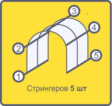 Каркас теплицы ДВ Крепкая (2,5x4 метра)